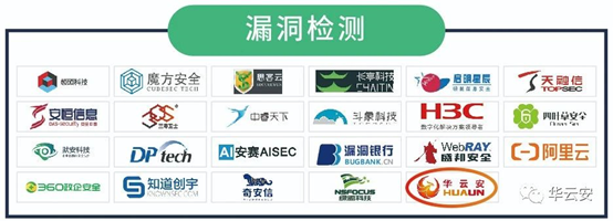 横扫漏洞领域,华云安荣登《CCSIP2020中国网络安全产业全景图》 - 作者:华云安huaun 横扫漏洞领域,华云安荣登《CCSIP2020中国网络安全产业全景图》 - 作者:华云安huaun