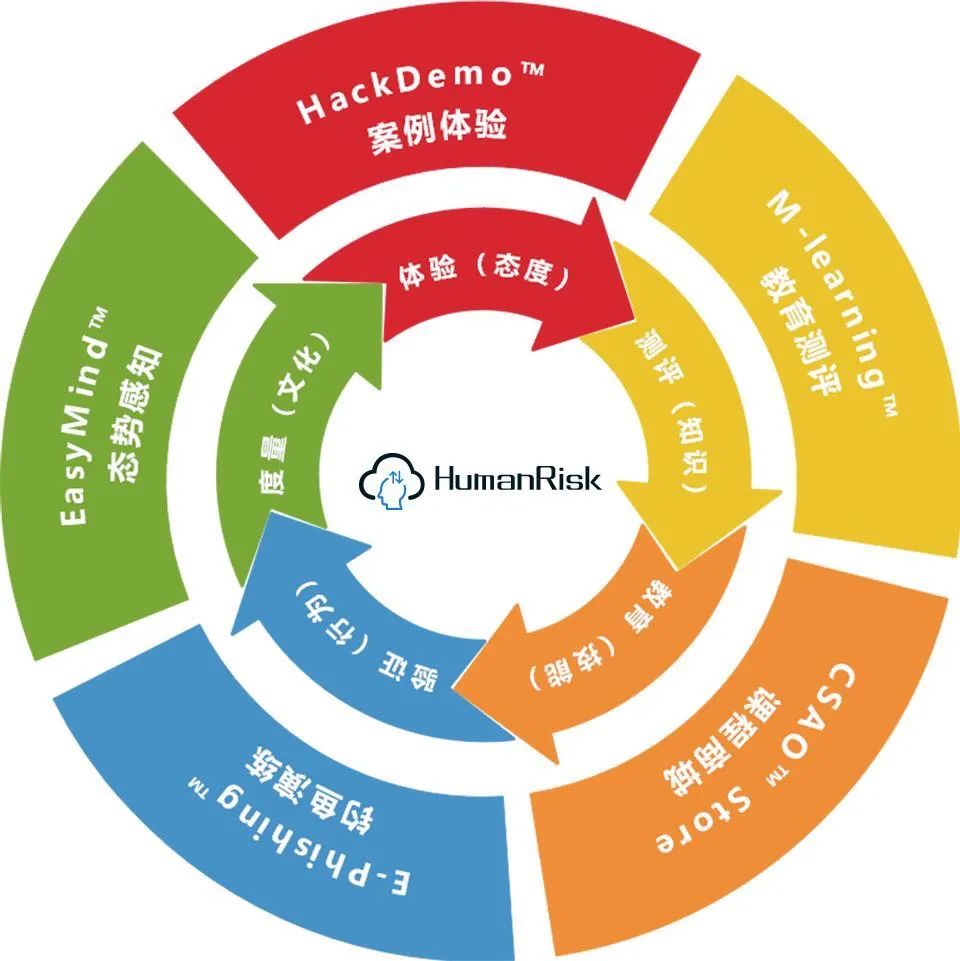 易念科技入选FreeBuf《CCSIP 2020中国网络安全产业全景图》 - 作者:易念科技 易念科技入选FreeBuf《CCSIP 2020中国网络安全产业全景图》 - 作者:易念科技