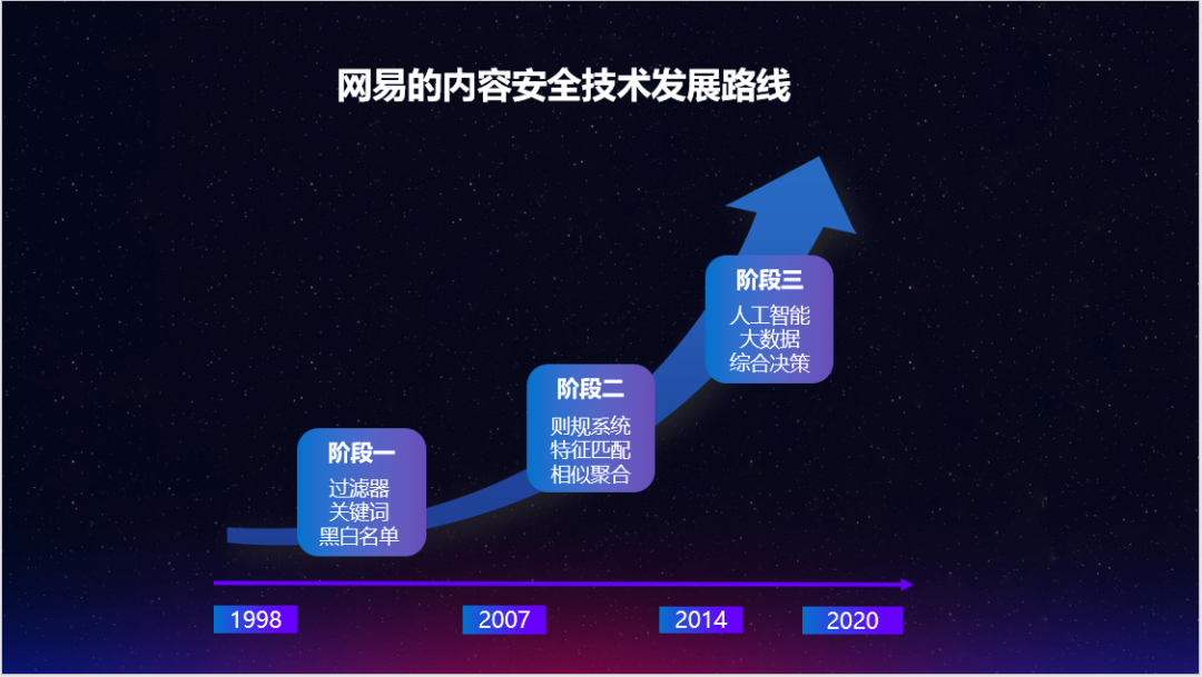 网易易盾安全技术总监高民:5G时代,内容“把关人”必须跳出旧模式 - 作者:wangyiyunyidun 网易易盾安全技术总监高民:5G时代,内容“把关人”必须跳出旧模式 - 作者:wangyiyunyidun