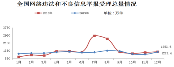 网易易盾安全技术总监高民:5G时代,内容“把关人”必须跳出旧模式 - 作者:wangyiyunyidun 网易易盾安全技术总监高民:5G时代,内容“把关人”必须跳出旧模式 - 作者:wangyiyunyidun