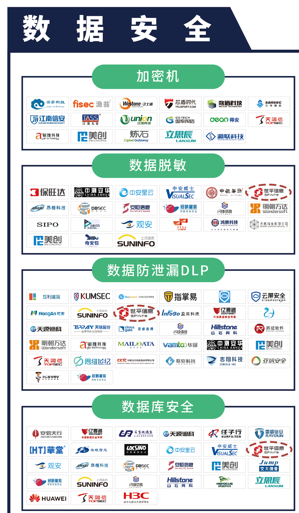 世平信息成功入选FreeBuf《CCSIP 2020中国网络安全产业全景图》 - 作者:世平信息SPINFO-安全小百科