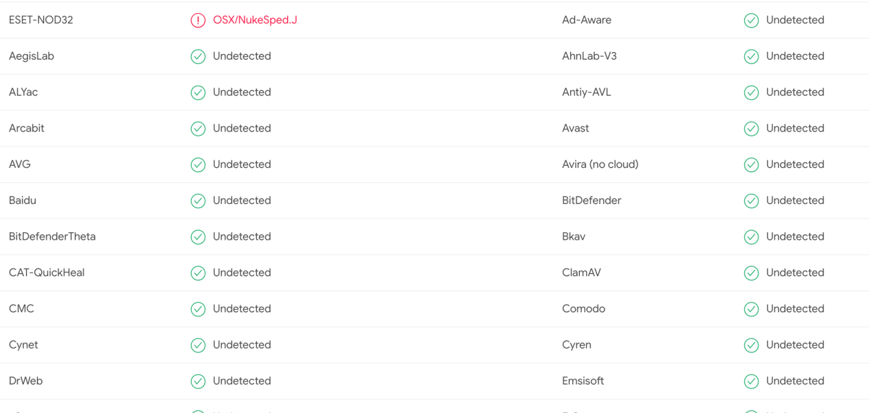 图片[1]-钱包黑洞：Lazarus 组织近期在加密货币方面的隐蔽攻击活动 – 作者:Threatbook-安全小百科