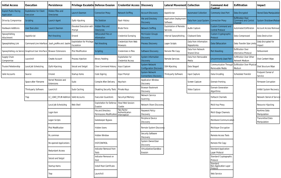 图片[21]-钱包黑洞：Lazarus 组织近期在加密货币方面的隐蔽攻击活动 – 作者:Threatbook-安全小百科