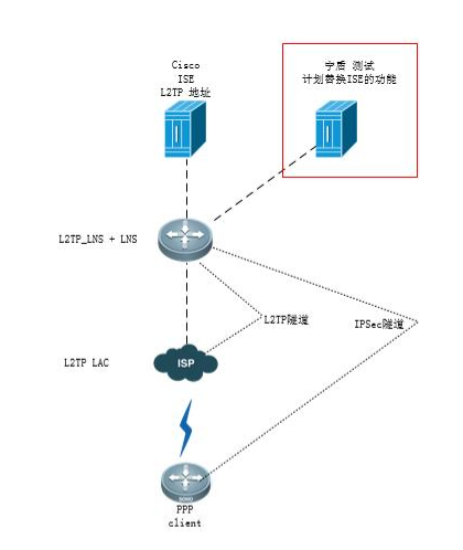 宁盾科技+金融行业|宁盾一体化身份认证 保障xx银行内网接入安全 - 作者:宁盾nington-安全小百科
