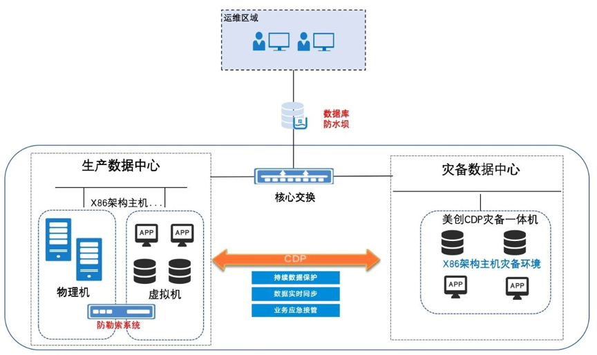 图片[1]-本溪市中心医院数据安全建设：保障数据完整性及业务连续性 – 作者:杭州美创科技-安全小百科