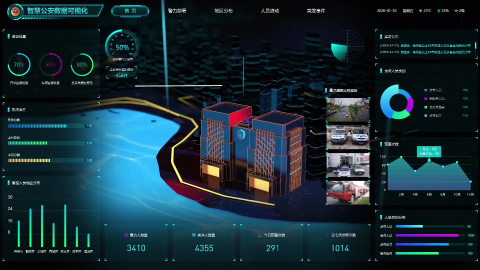 智慧公安大数据情报研判系统解决方案搭建 - 作者:魏mslongya-安全小百科