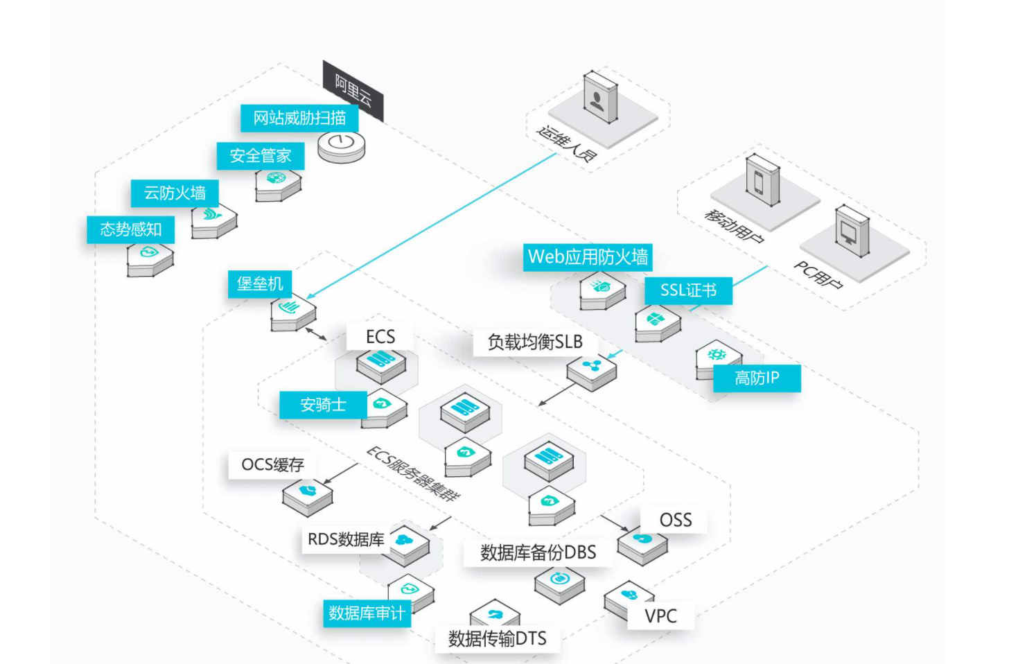 一些攻防演练后的总结与思考 - 作者:si1ence-安全小百科