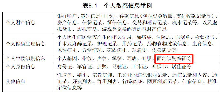 网络与数据|人脸识别合规体系讨论 - 作者:数字新基建产业金融 网络与数据|人脸识别合规体系讨论 - 作者:数字新基建产业金融