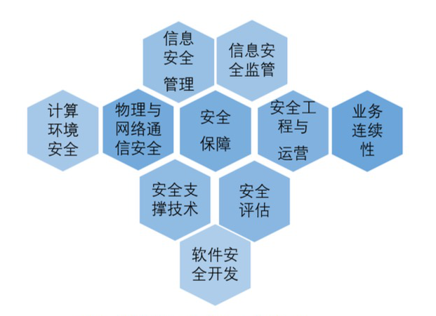 周末直播班 | 国内信息安全第一大认证CISP,1月开班计划请查收! - 作者:Andy0828 周末直播班 | 国内信息安全第一大认证CISP,1月开班计划请查收! - 作者:Andy0828