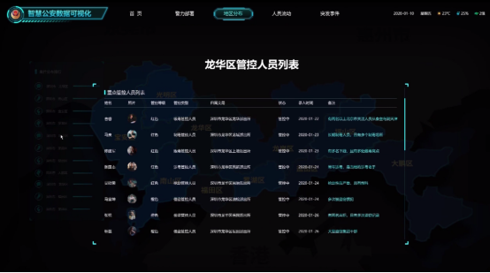 智慧新警务重点人员大数据分析系统解决方案 - 作者:魏mslongya-安全小百科