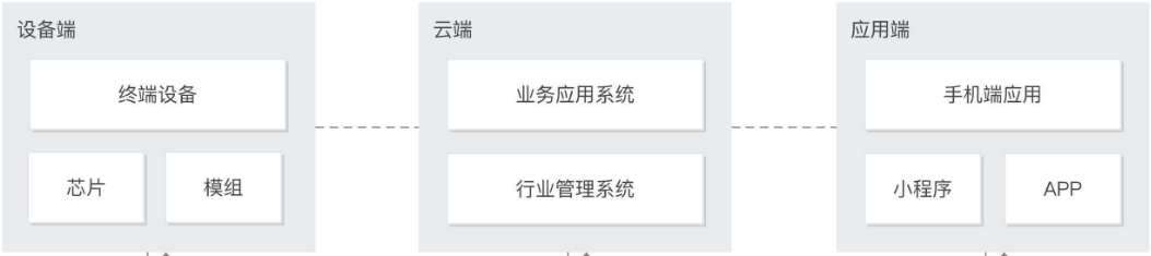 IoT漏洞研究（四）协议分析 - 作者:klovey-安全小百科