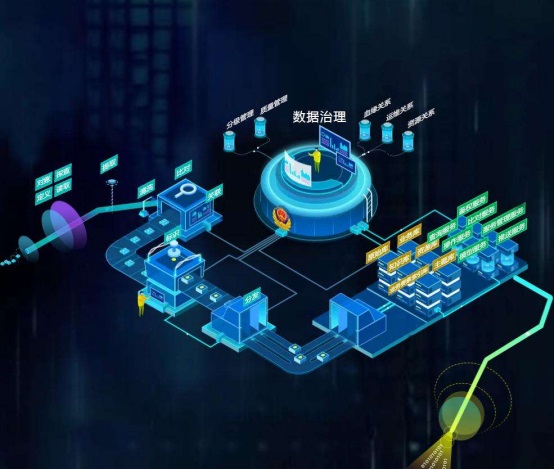 智慧公安警务重点人员大数据系统信息化建设解决方案 - 作者:魏mslongya-安全小百科