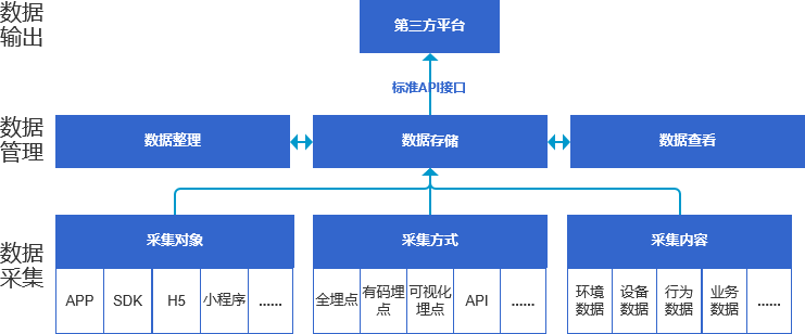 新品发布|爱加密埋点管理平台,助力企业精细化运营 - 作者:爱加密123-安全小百科