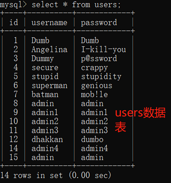 关于floor()报错注入,你真的懂了吗? - 作者:酒仙桥六号部队 关于floor()报错注入,你真的懂了吗? - 作者:酒仙桥六号部队