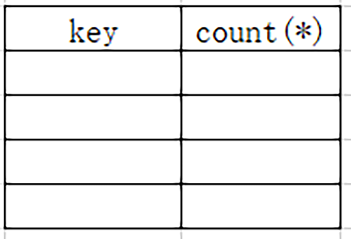 关于floor()报错注入,你真的懂了吗? - 作者:酒仙桥六号部队 关于floor()报错注入,你真的懂了吗? - 作者:酒仙桥六号部队