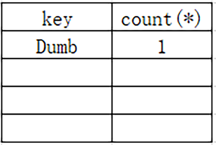 关于floor()报错注入,你真的懂了吗? - 作者:酒仙桥六号部队 关于floor()报错注入,你真的懂了吗? - 作者:酒仙桥六号部队