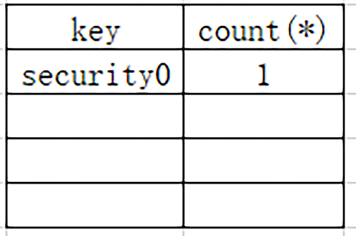 关于floor()报错注入,你真的懂了吗? - 作者:酒仙桥六号部队 关于floor()报错注入,你真的懂了吗? - 作者:酒仙桥六号部队