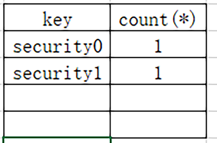 关于floor()报错注入,你真的懂了吗? - 作者:酒仙桥六号部队 关于floor()报错注入,你真的懂了吗? - 作者:酒仙桥六号部队