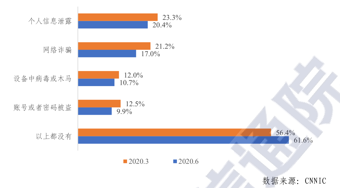 图片[1]-中国信通院统计：超7成电信诈骗与个人信息泄露有关 – 作者:华途信息007-安全小百科