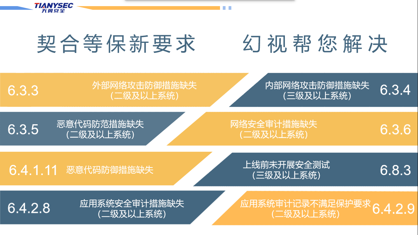 开源蜜罐T-Pot - 作者:黑豹cyd0 开源蜜罐T-Pot - 作者:黑豹cyd0
