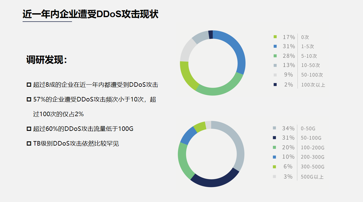 又拍云:高性能、低成本的高防IP产品现实吗? - 作者:Megannainai 又拍云:高性能、低成本的高防IP产品现实吗? - 作者:Megannainai