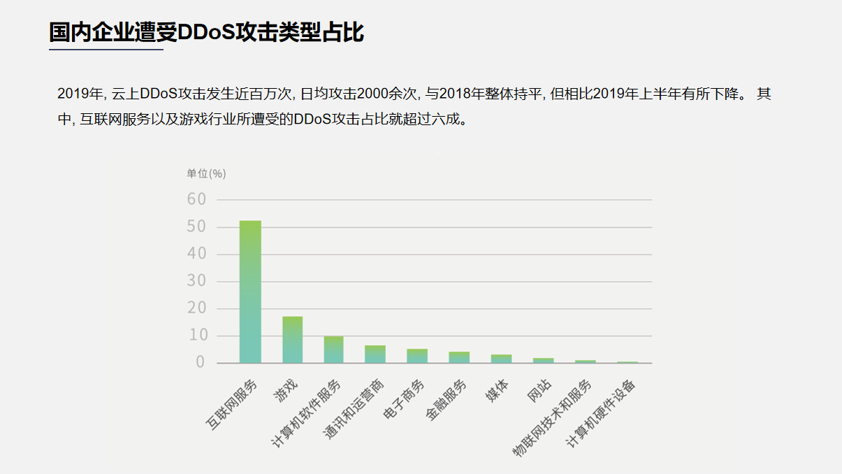 又拍云:高性能、低成本的高防IP产品现实吗? - 作者:Megannainai 又拍云:高性能、低成本的高防IP产品现实吗? - 作者:Megannainai