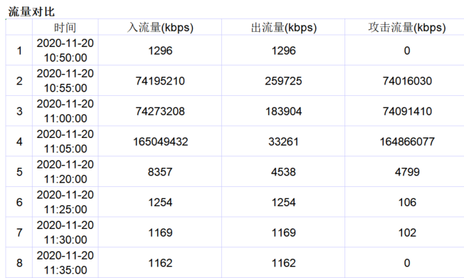 又拍云:高性能、低成本的高防IP产品现实吗? - 作者:Megannainai 又拍云:高性能、低成本的高防IP产品现实吗? - 作者:Megannainai