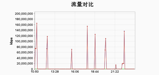 又拍云:高性能、低成本的高防IP产品现实吗? - 作者:Megannainai 又拍云:高性能、低成本的高防IP产品现实吗? - 作者:Megannainai