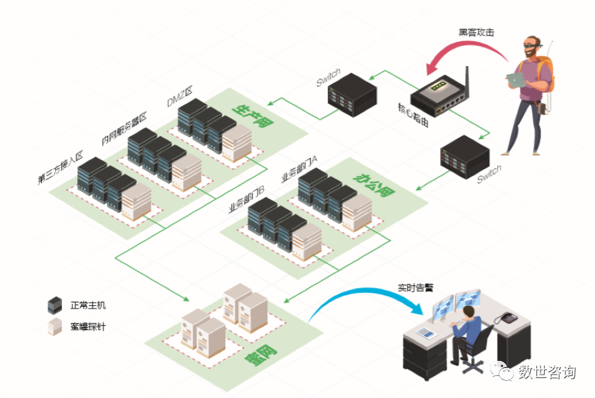 图片[2]-360攻击欺骗防御系统入选权威机构调研报告，安全实力榜上有名！ – 作者:360安全-安全小百科