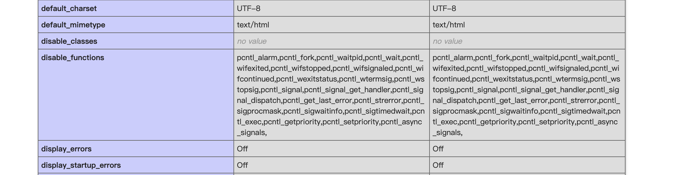 图片[1]-php中函数禁用绕过的原理与利用 – 作者:合天智汇-安全小百科
