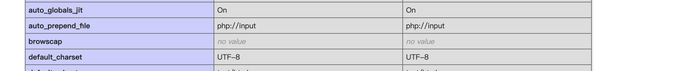 图片[15]-php中函数禁用绕过的原理与利用 – 作者:合天智汇-安全小百科