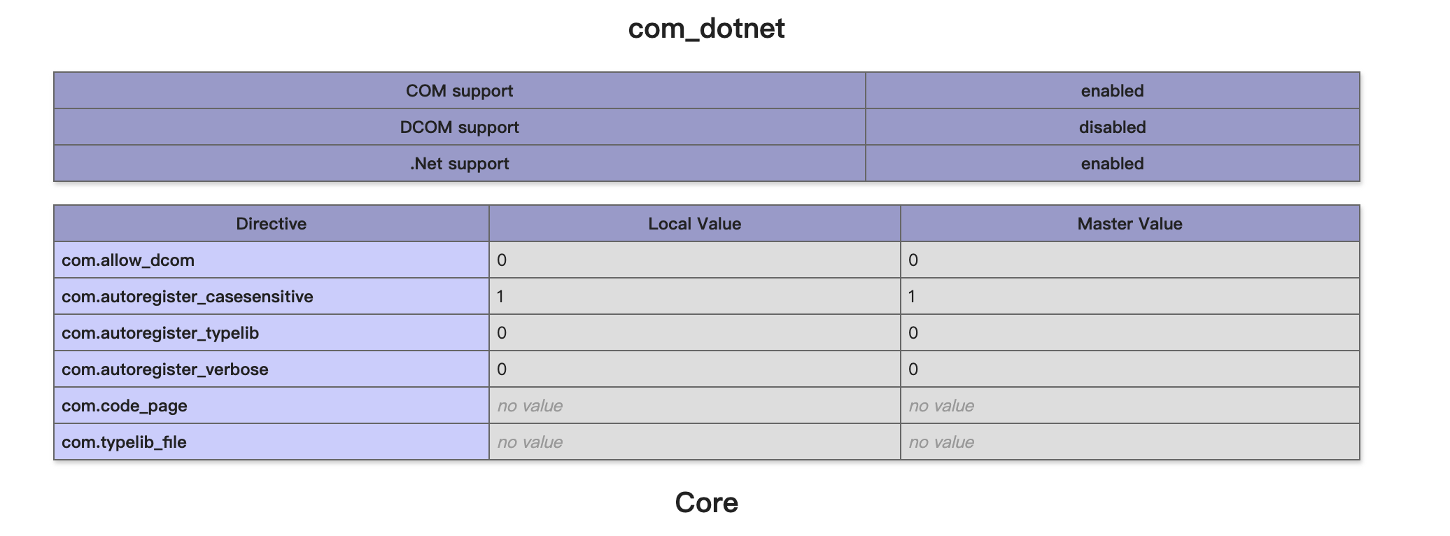图片[19]-php中函数禁用绕过的原理与利用 – 作者:合天智汇-安全小百科