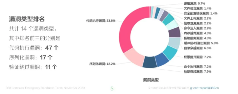 小课堂 | 关于安全漏洞,这些你都知道吗? - 作者:jordanx 小课堂 | 关于安全漏洞,这些你都知道吗? - 作者:jordanx