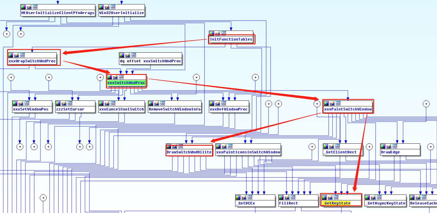 微软本地提权漏洞cve_2019_1458分析 - 作者:LovFree-安全小百科