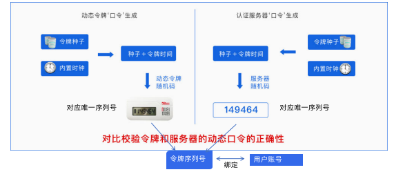宁盾科技助力深圳奥怡轩完成ACS双因素认证 - 作者:宁盾nington 宁盾科技助力深圳奥怡轩完成ACS双因素认证 - 作者:宁盾nington