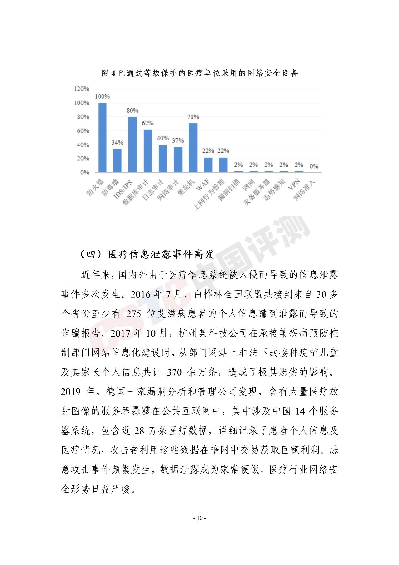 《医疗行业网络安全白皮书(2020年)》 - 作者:中国评测网安中心 《医疗行业网络安全白皮书(2020年)》 - 作者:中国评测网安中心