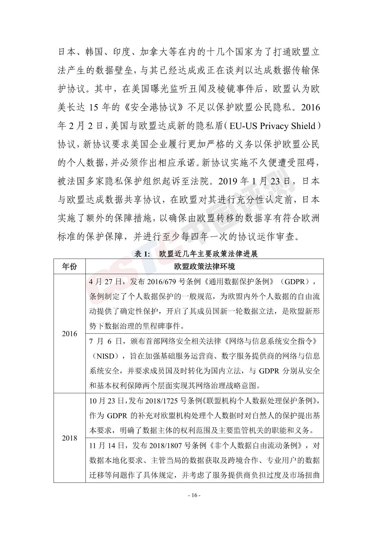 《电信和互联网行业数据安全治理白皮书(2020年)》 - 作者:中国评测网安中心 《电信和互联网行业数据安全治理白皮书(2020年)》 - 作者:中国评测网安中心
