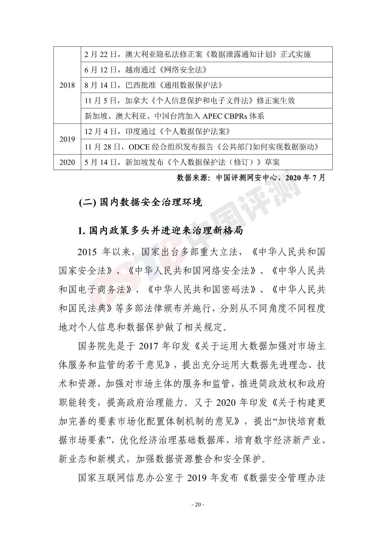《电信和互联网行业数据安全治理白皮书(2020年)》 - 作者:中国评测网安中心 《电信和互联网行业数据安全治理白皮书(2020年)》 - 作者:中国评测网安中心