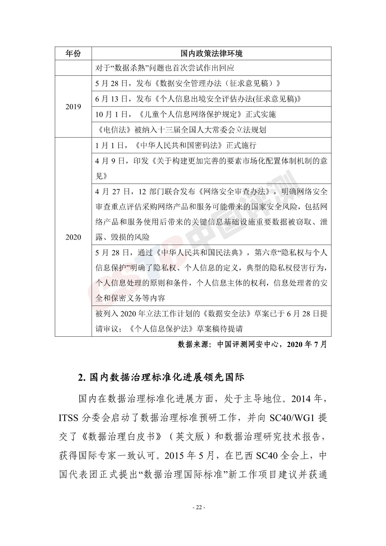 《电信和互联网行业数据安全治理白皮书(2020年)》 - 作者:中国评测网安中心 《电信和互联网行业数据安全治理白皮书(2020年)》 - 作者:中国评测网安中心