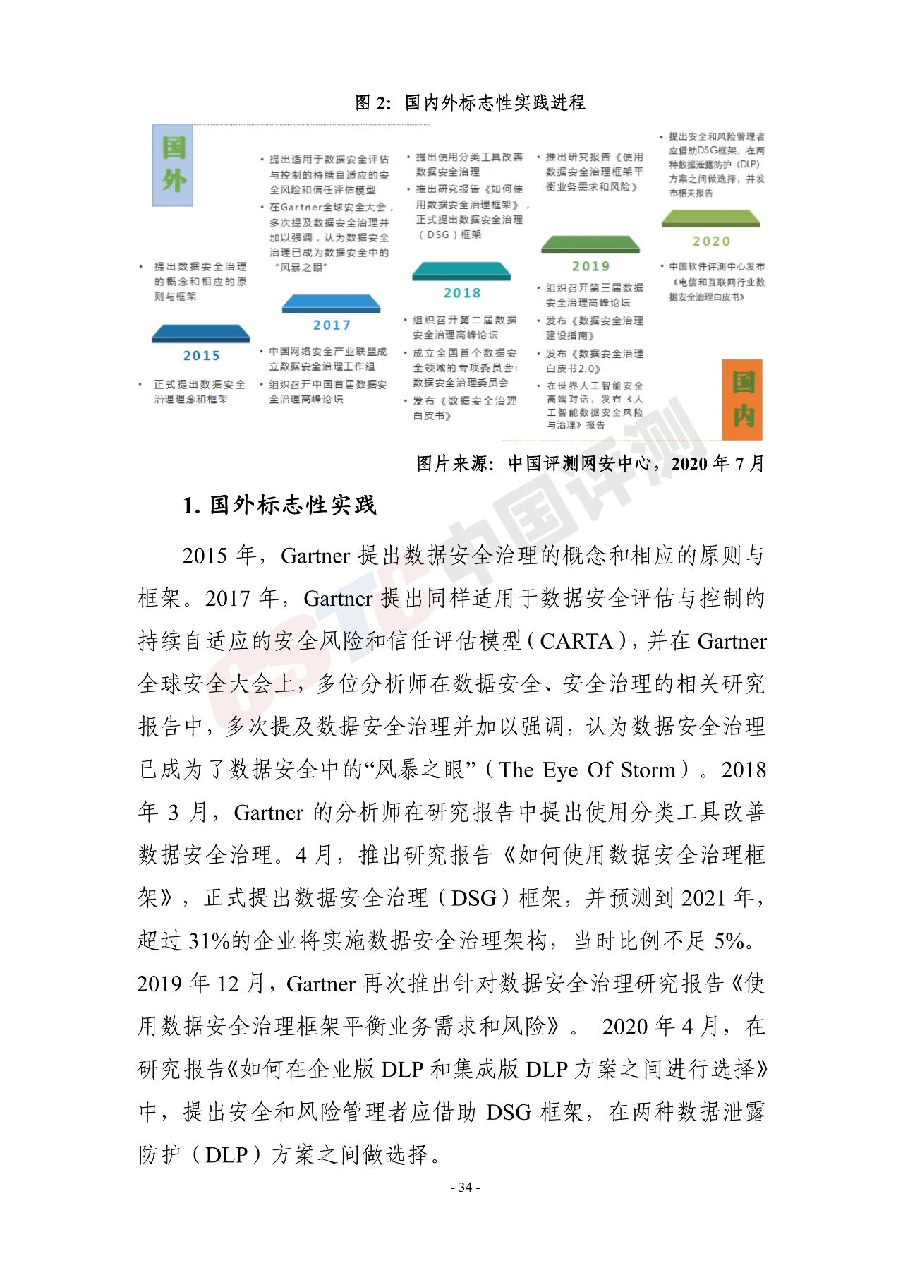 《电信和互联网行业数据安全治理白皮书(2020年)》 - 作者:中国评测网安中心 《电信和互联网行业数据安全治理白皮书(2020年)》 - 作者:中国评测网安中心