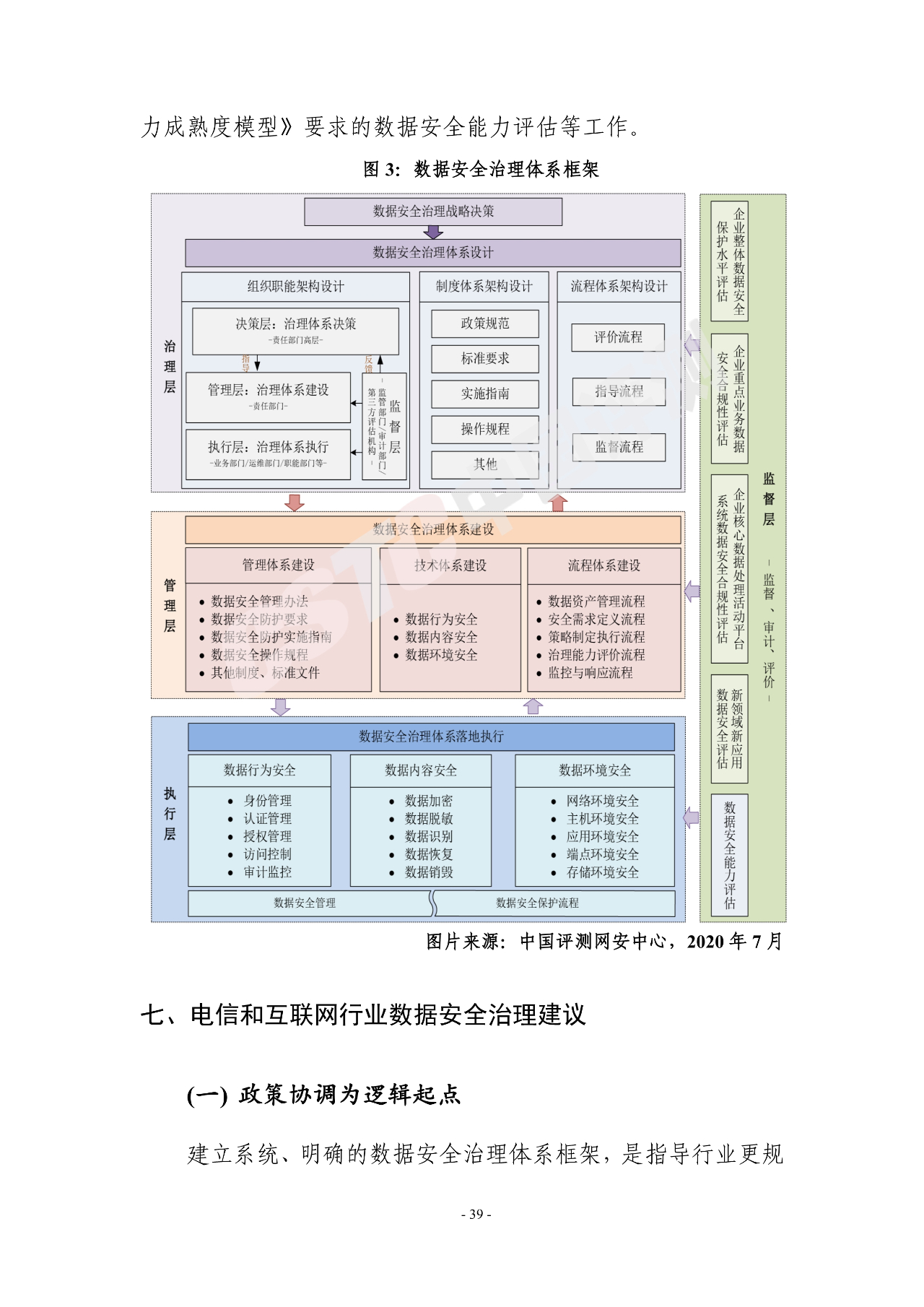 《电信和互联网行业数据安全治理白皮书(2020年)》 - 作者:中国评测网安中心 《电信和互联网行业数据安全治理白皮书(2020年)》 - 作者:中国评测网安中心