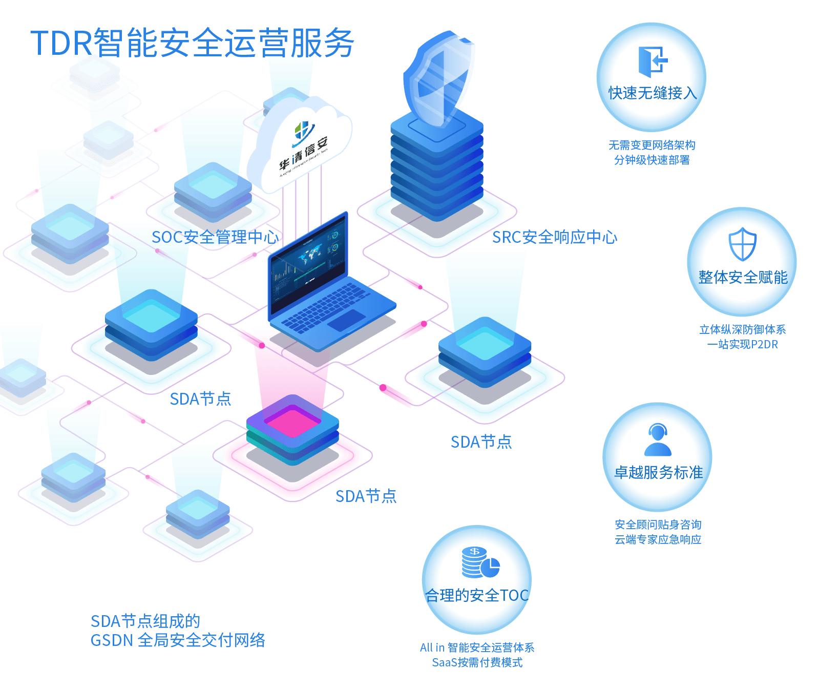从TDR威胁检测与响应看网络信息安全 - 作者:北京华清信安-安全小百科