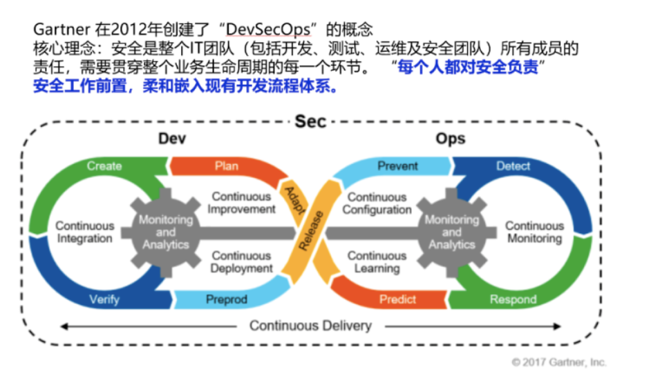 DevSecOps建设之白盒篇 - 作者:zhengsidie-安全小百科