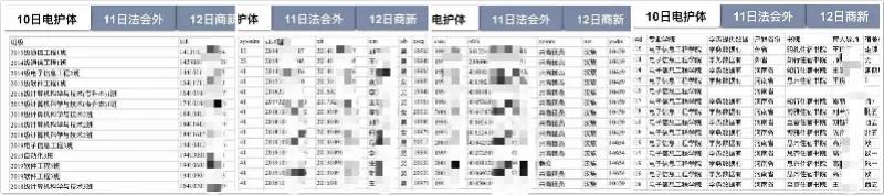 两万学生信息遭泄露，高校如何加强数据安全防护？ - 作者:secsmart-安全小百科