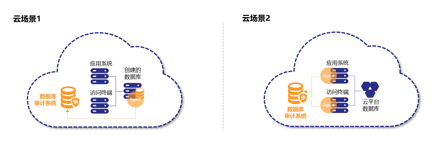 从华为整合私有云看云安全趋势 - 作者:secsmart 从华为整合私有云看云安全趋势 - 作者:secsmart