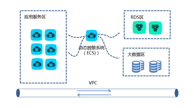 从华为整合私有云看云安全趋势 - 作者:secsmart 从华为整合私有云看云安全趋势 - 作者:secsmart