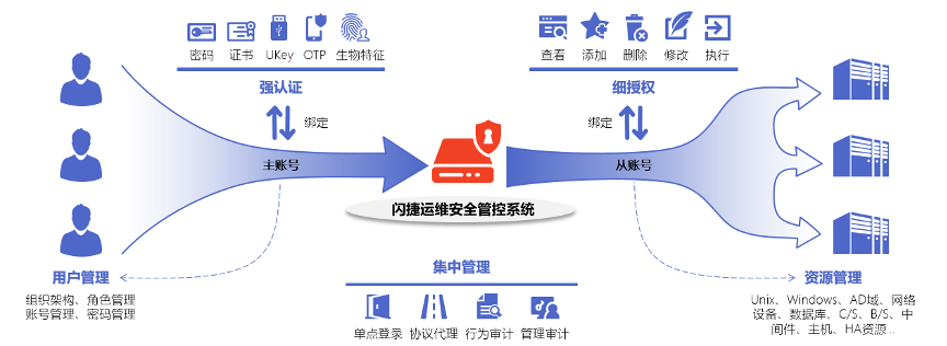 从华为整合私有云看云安全趋势 - 作者:secsmart 从华为整合私有云看云安全趋势 - 作者:secsmart