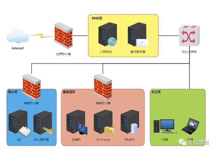 ATT&CK红队评估实战(1) - 作者:星云博创科技有限公司 ATT&CK红队评估实战(1) - 作者:星云博创科技有限公司