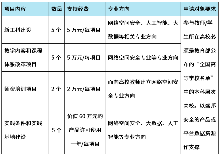 - 作者:WebRAY - 作者:WebRAY