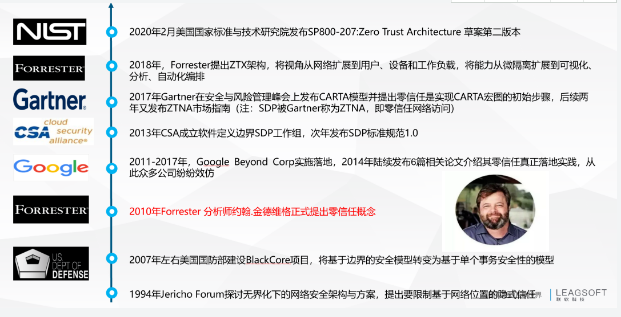 图片[2]-零信任创新沙龙分享《零信任实践：从远程办公开始》 – 作者:联软科技leagsoft-安全小百科